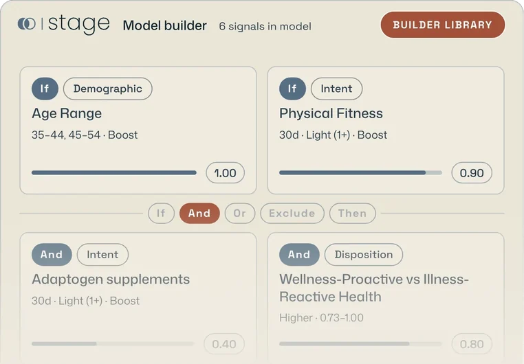 Model builder: signals combined with If, And and Exclude logic, each signal weighted.