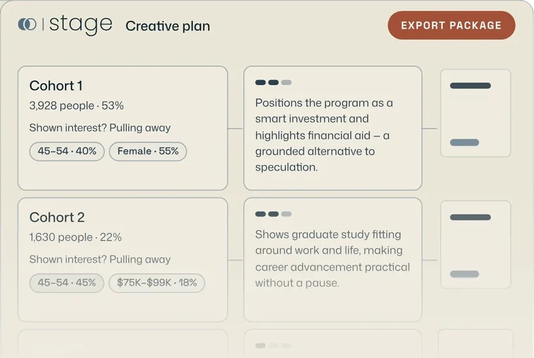 Creative plan: each cohort with the angle written for it.