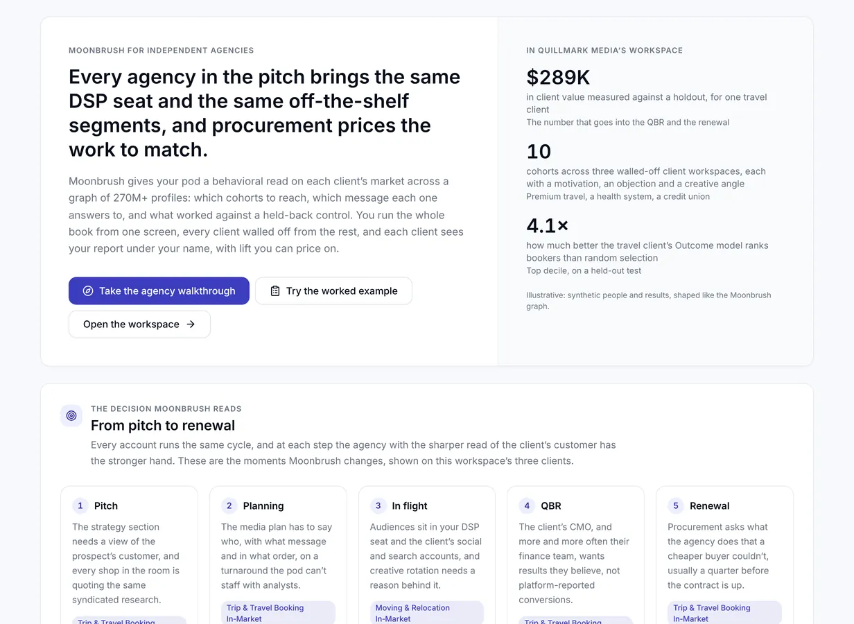 stage agency playbook in a demo workspace: three walled-off client workspaces and the account cycle from pitch to renewal.